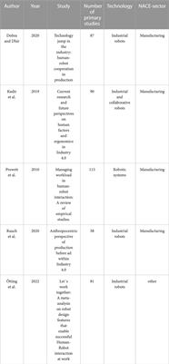 OSH related risks and opportunities for industrial human-robot interaction: results from literature and practice